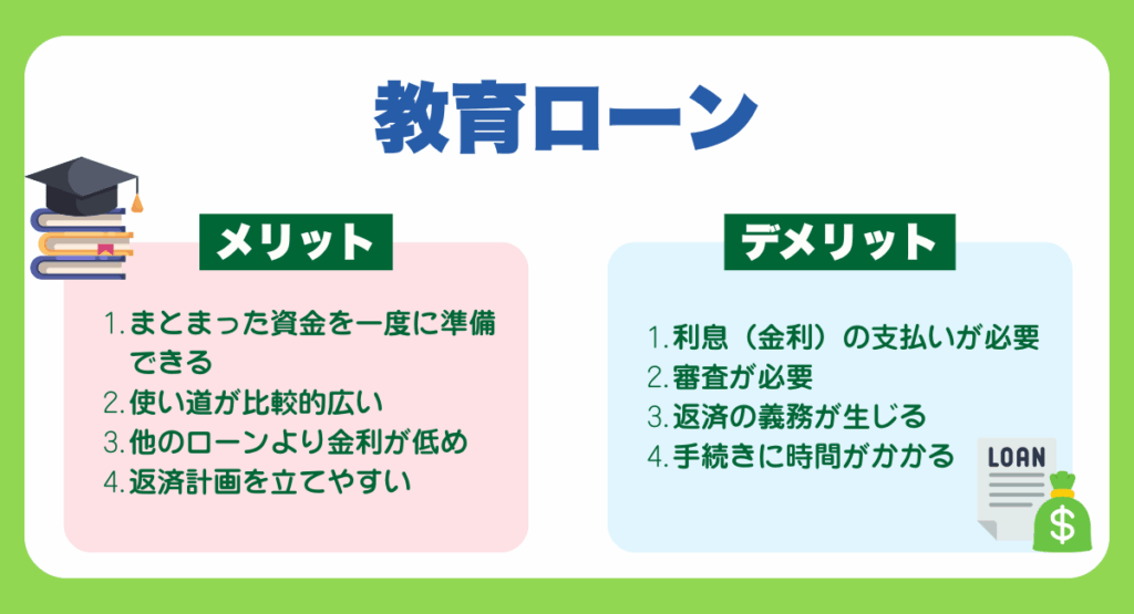 教育ローンのメリット・デメリット