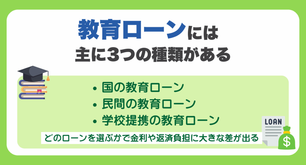 教育ローンには主に3つの種類がある