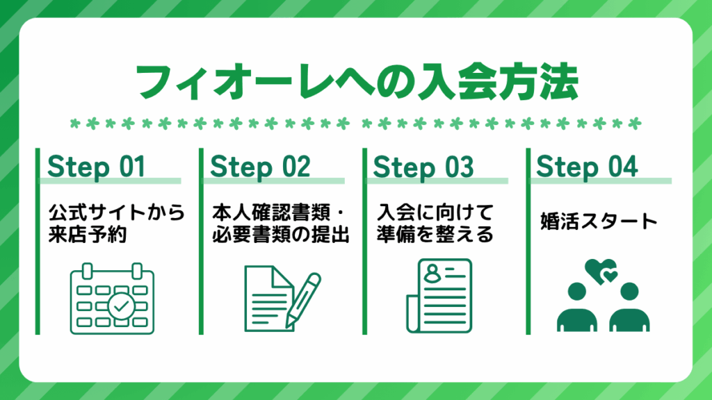 フィオーレへの入会方法を紹介