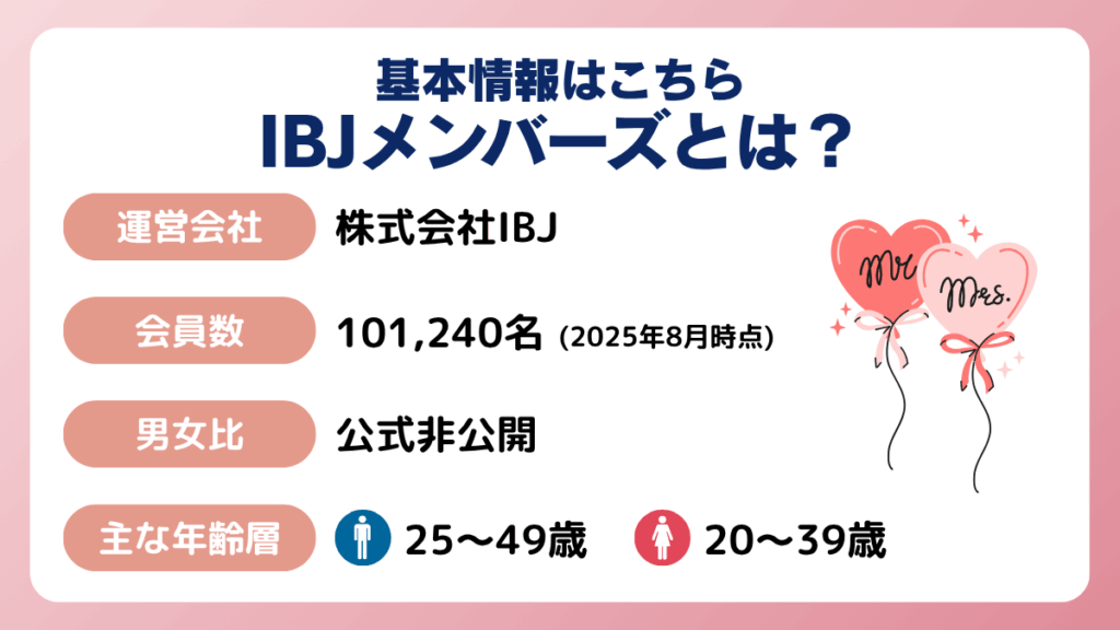 IBJメンバーズとは？基本情報はこちら