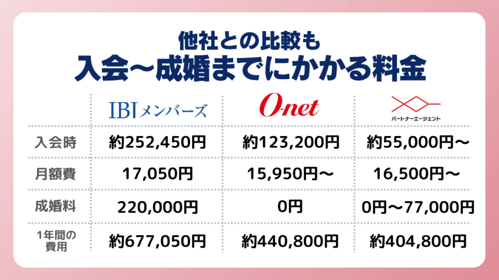 IBJメンバーズは可愛い女性が多い？そう言われる理由を解説