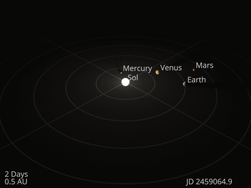 出典：WIKIMEDIA COMMONS『Solar system orrery inner planets』