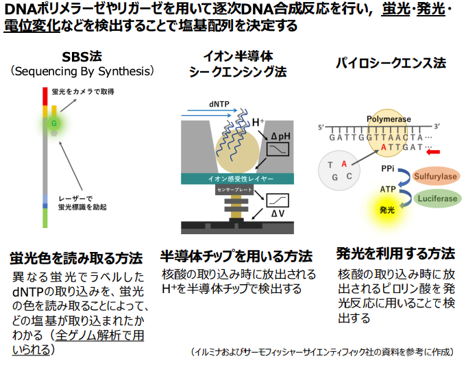 出典：厚生労働省『がんの全ゲノム解析』（2024年）