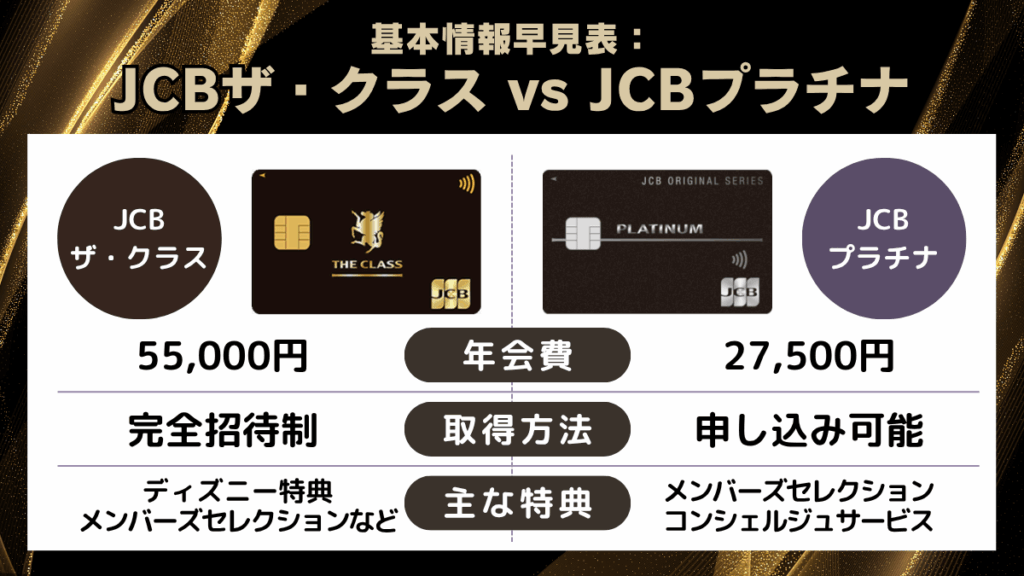 JCBザ・クラス vs JCBプラチナ