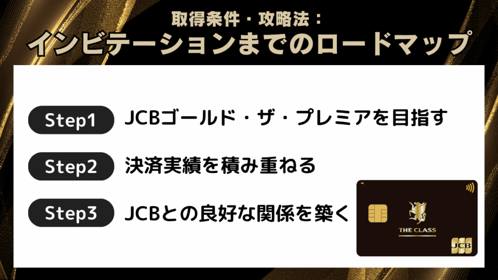 取得条件・攻略法:インビテーションを呼び込むためのロードマップ