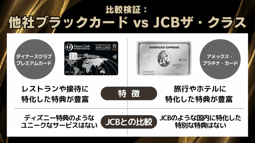 他社ブラックカード vs JCBザ・クラス
