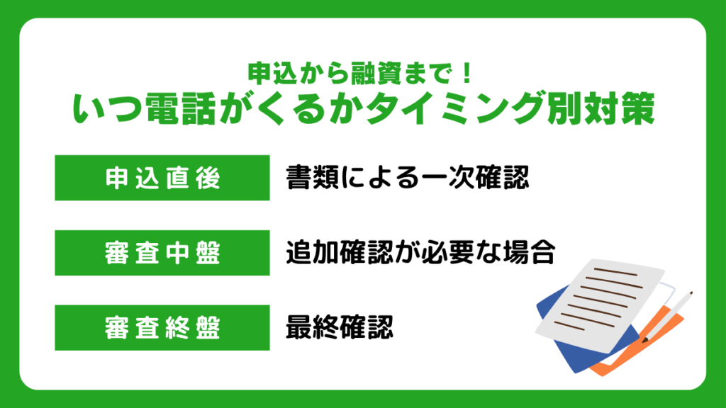 申込から融資まで！いつ電話がくるかタイミング別対策