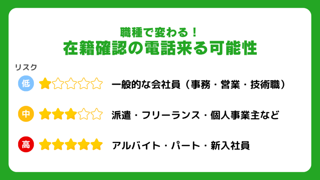 職種で変わる！在籍確認の電話来る可能性