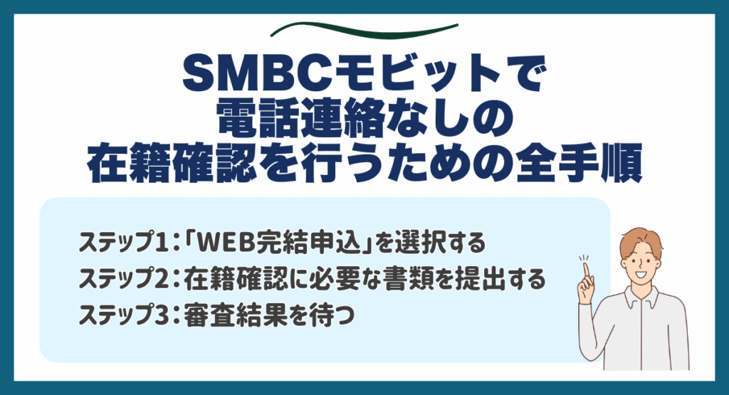 SMBCモビットで電話連絡なしの在籍確認を行うための全手順