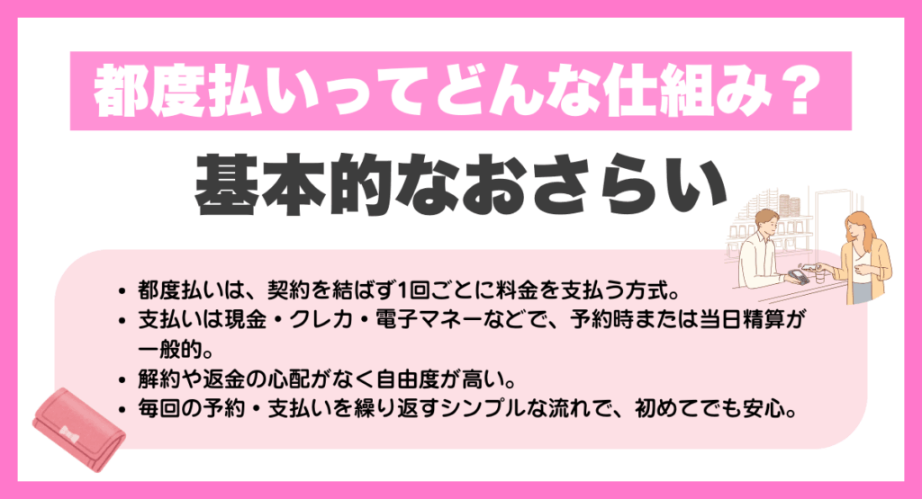 都度払いってどんな仕組み？基本的なおさらい