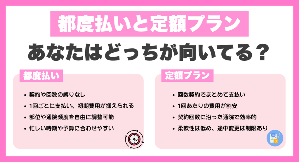 都度払いと定額プランあなたはどっちが向いてる？特徴まとめ