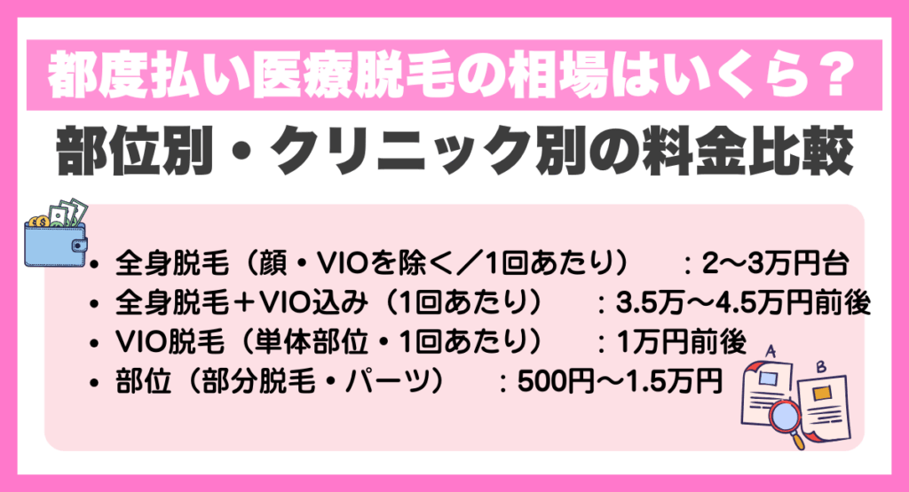 都度払い医療脱毛の相場はいくら？部位別・クリニック別の料金比較