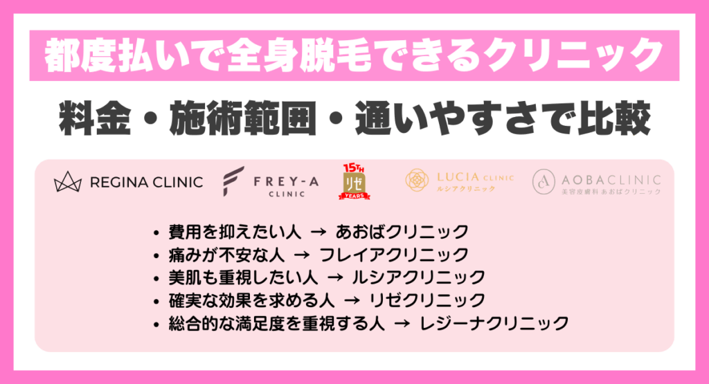 都度払いで全身脱毛できるクリニック｜料金・施術範囲・通いやすさで比較