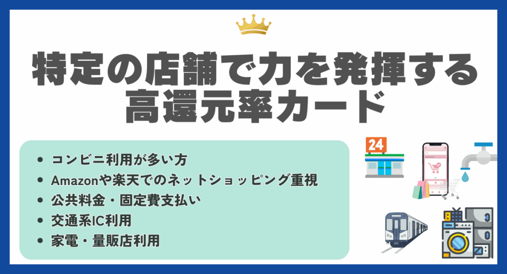 特定の店舗で力を発揮する高還元率カード