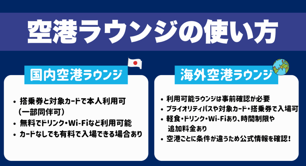 空港ラウンジの使い方