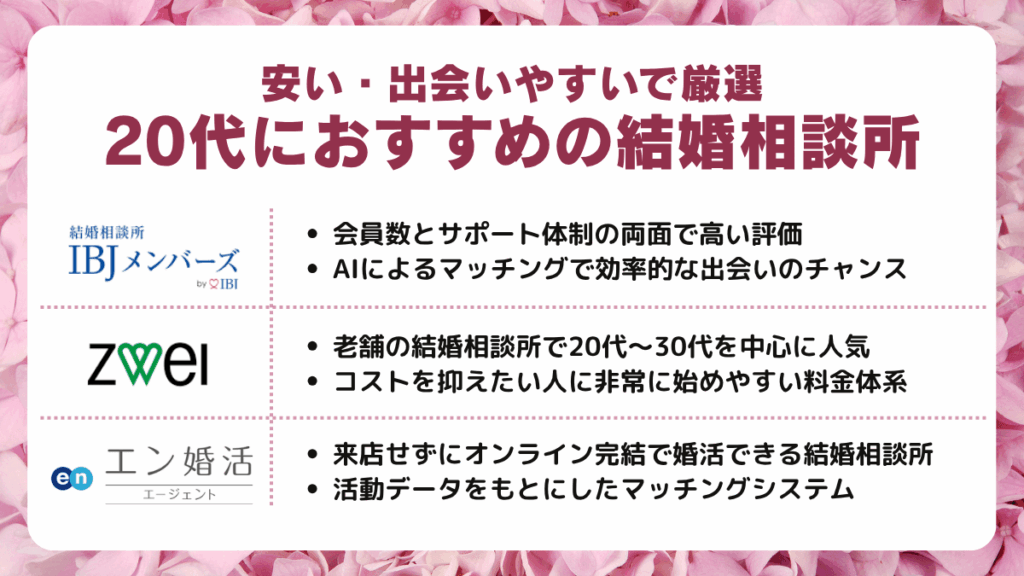 20代におすすめの結婚相談所|安い・出会いやすいで厳選
