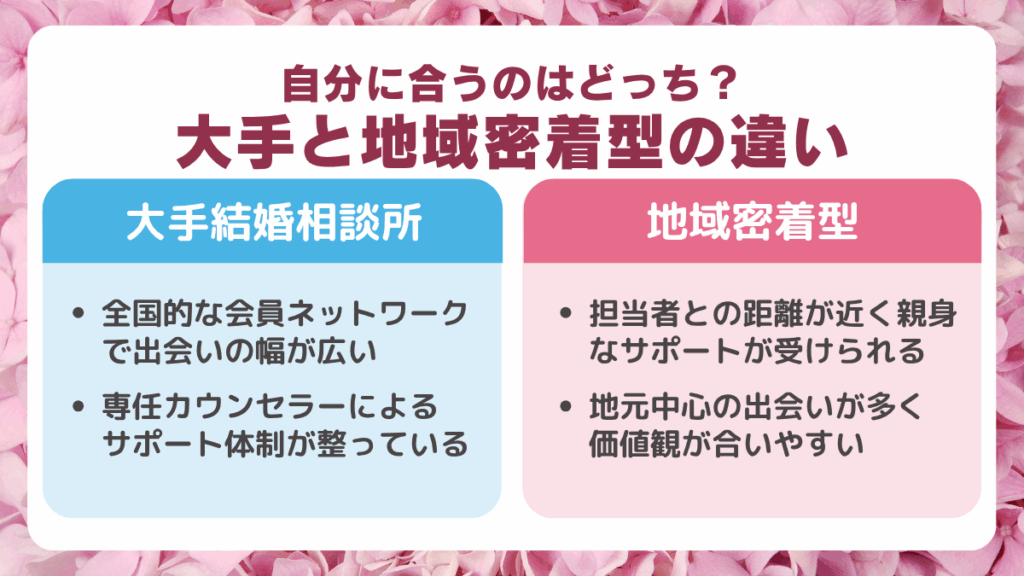 IBJ加盟など大手と地域密着型の違い|自分に合うのはどっち?