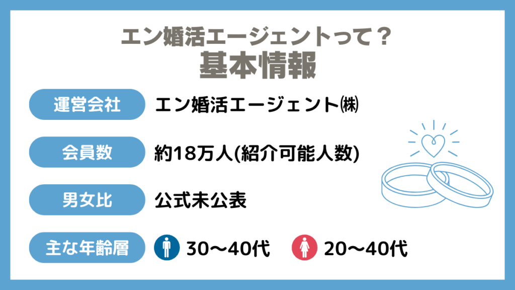 エン婚活エージェントって?基本情報