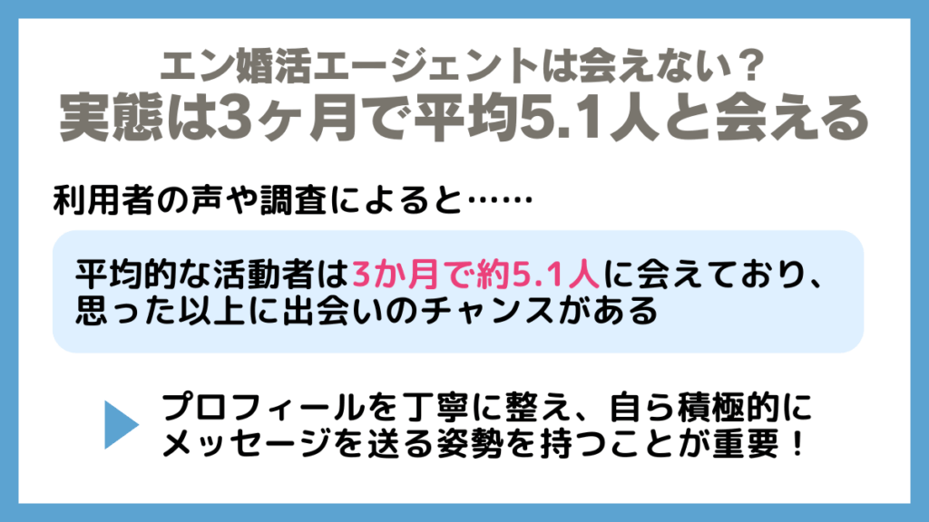エン婚活エージェントは会えない?実態は3ヶ月で平均5.1人と会える