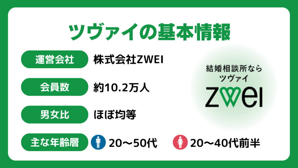 ツヴァイの基本情報を紹介