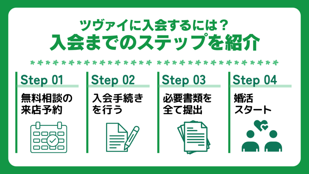 ツヴァイに入会するには?入会までのステップを紹介