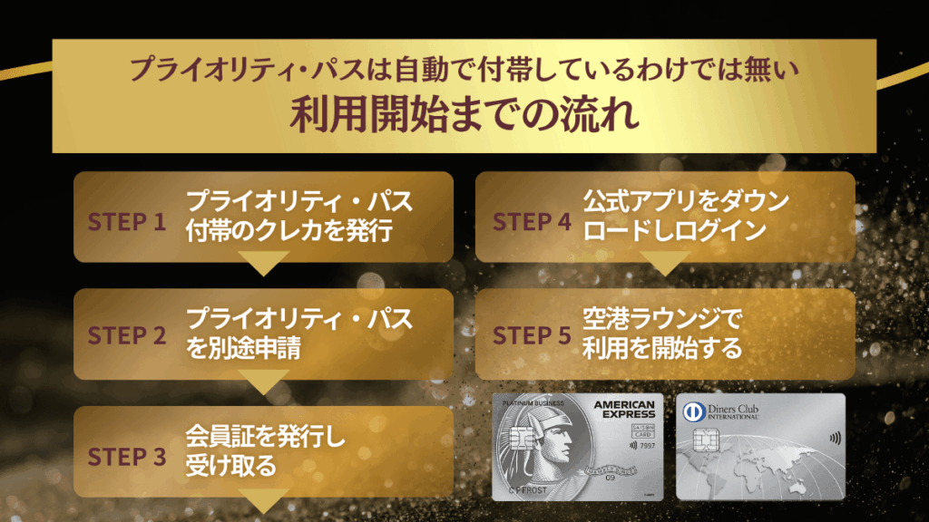プライオリティ・パスは自動で付帯しているわけでは無い|利用開始までの流れ