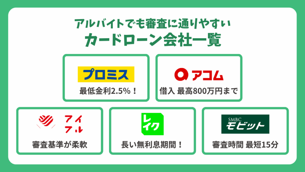 アルバイトでも審査に通りやすいカードローン会社一覧