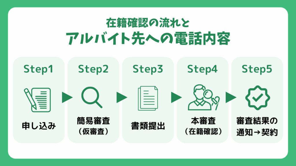 在籍確認の流れとアルバイト先への電話内容