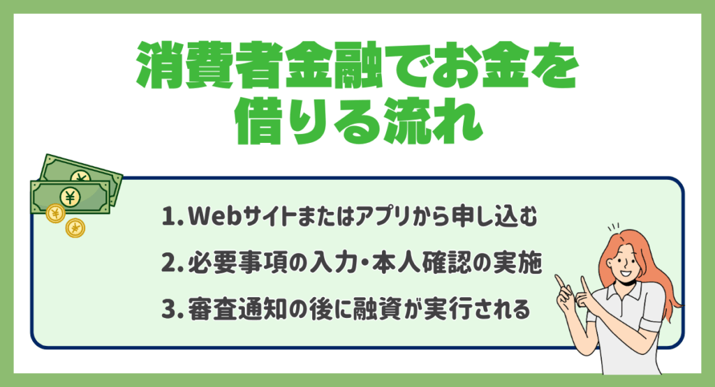 消費者金融でお金を借りる流れ