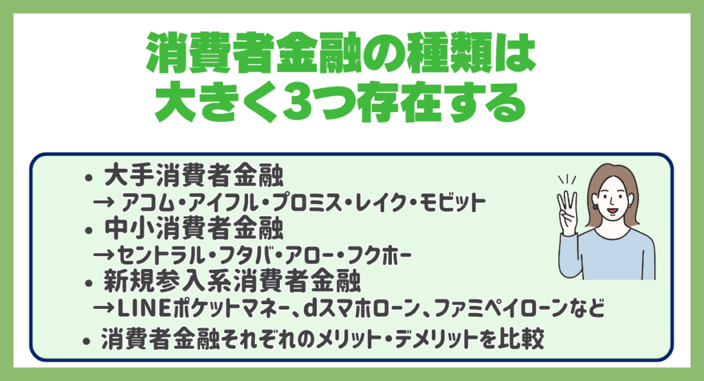 消費者金融の種類は大きく3つ存在する