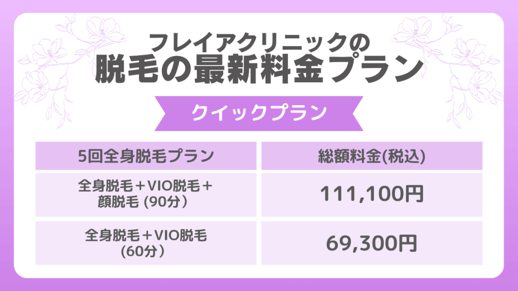 クイックプラン