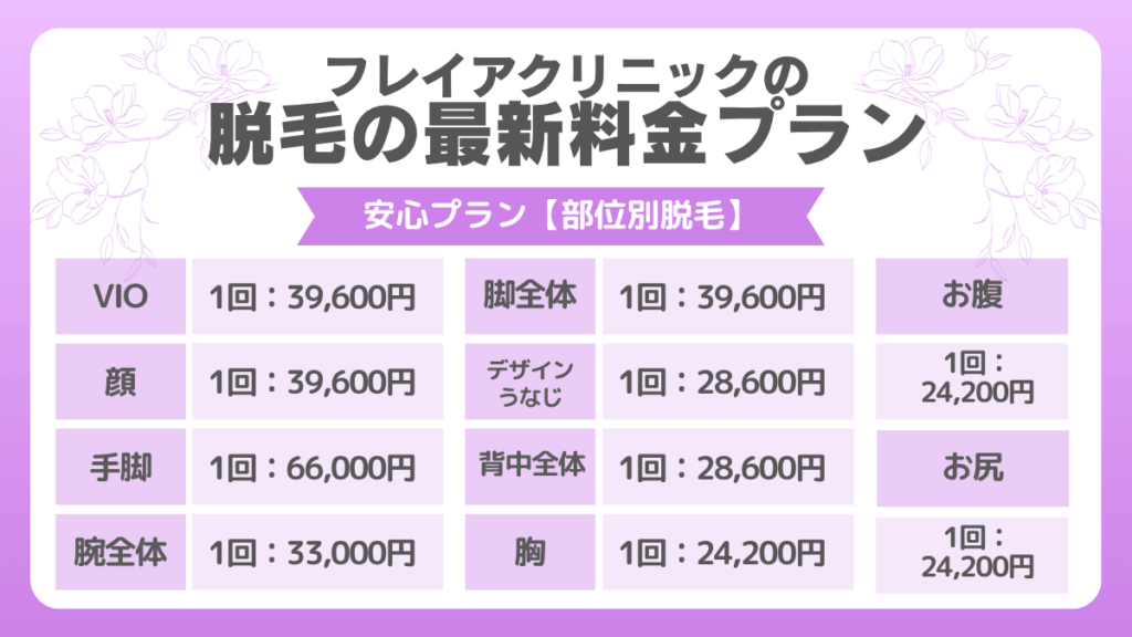 安心プラン【部位別脱毛】