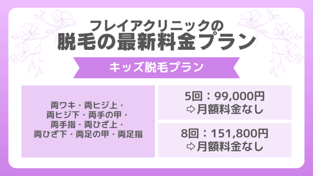 キッズ脱毛プラン