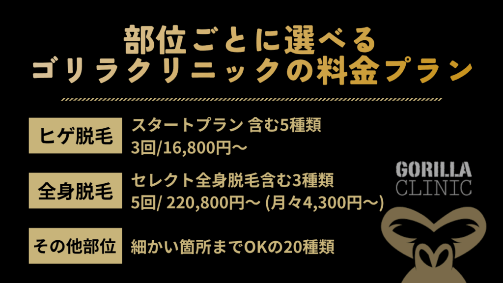 部位ごとに選べるゴリラクリニックの料金プラン