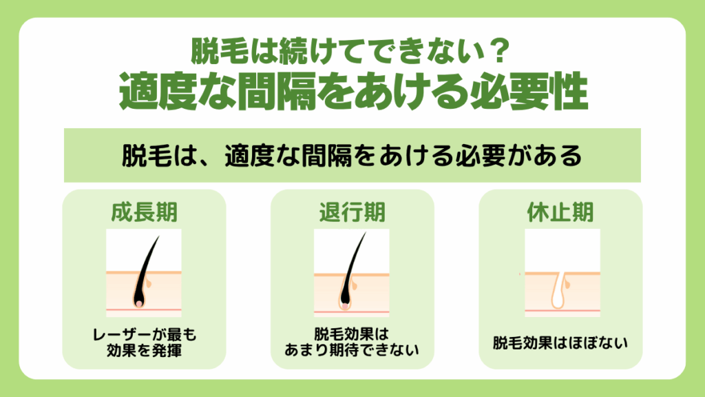 脱毛は続けてできない？適度な間隔をあける必要性