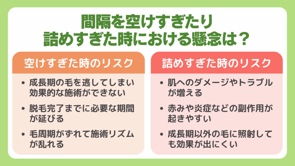 間隔を空けすぎたり詰めすぎた時における懸念は