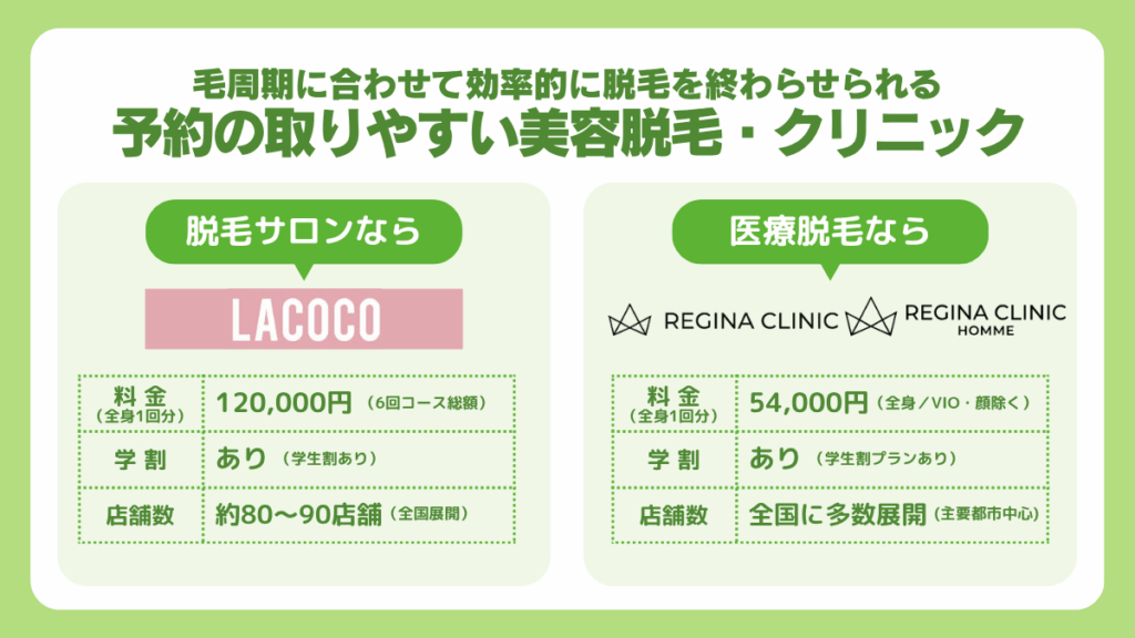 毛周期に合わせて効率的に脱毛を終わらせられる予約の取りやすい脱毛サロン・クリニック