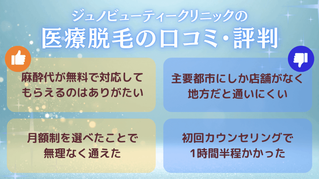 ジュノビューティークリニックの医療脱毛の口コミ評判