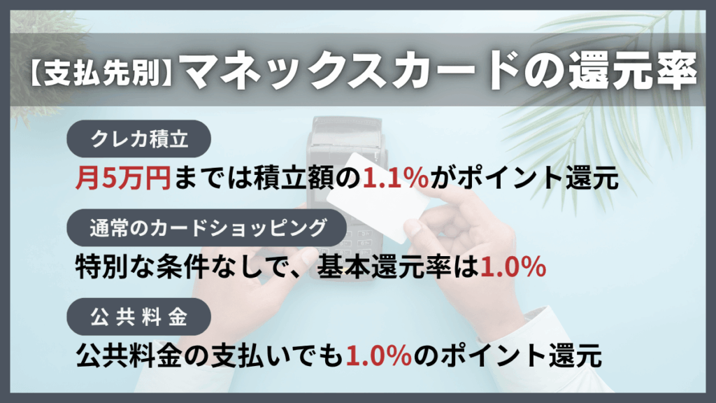 マネックスカードの還元率