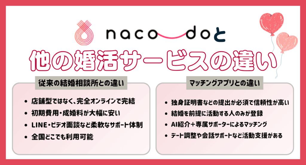 naco-doと他の婚活サービスの違い