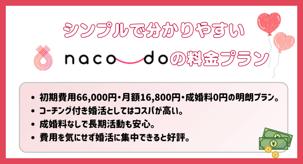 シンプルで分かりやすいnaco-doの料金プラン