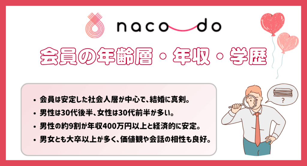 naco-doの会員の年齢層・年収・学歴