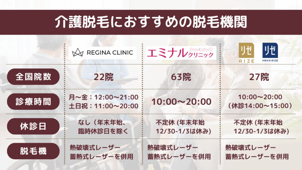 介護脱毛におすすめの脱毛機関