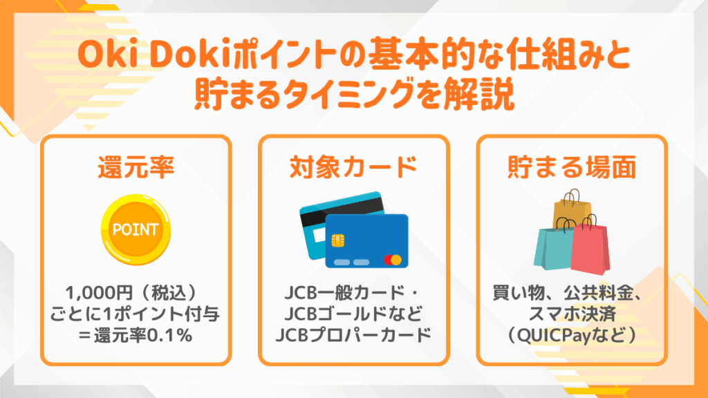 Oki Dokiポイントの基本的な仕組みと貯まるタイミングを解説