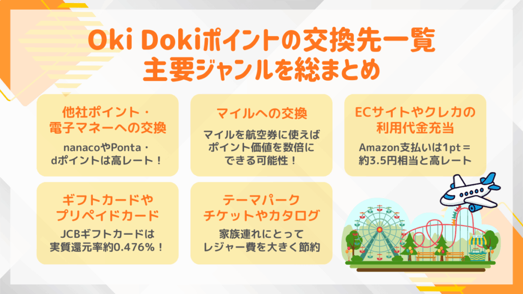 Oki Dokiポイントの交換先一覧