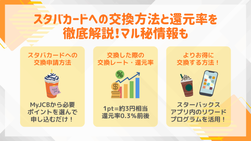 スタバカードへの交換方法と還元率を徹底解説