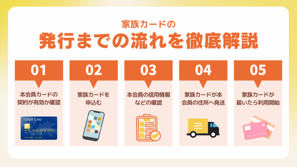 家族カードの発行までの流れを徹底解説