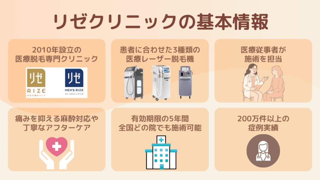 リゼクリニックの基本情報