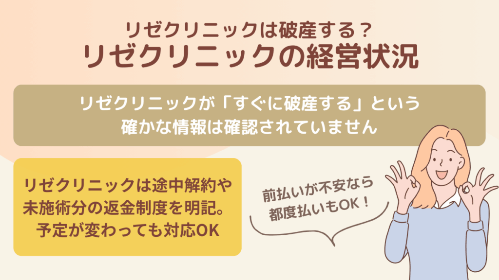 リゼクリニックは破産する?リゼクリニックの経営状況
