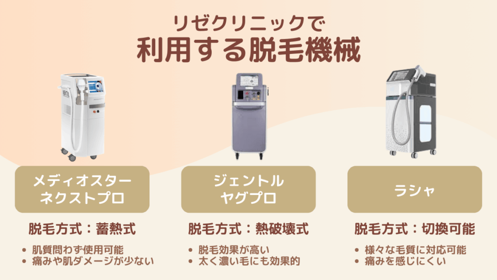 リゼクリニックで利用する脱毛機械
